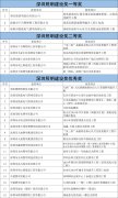 第十七屆暨2019年度“深圳照明獎(jiǎng)”最終獲獎(jiǎng)名單
